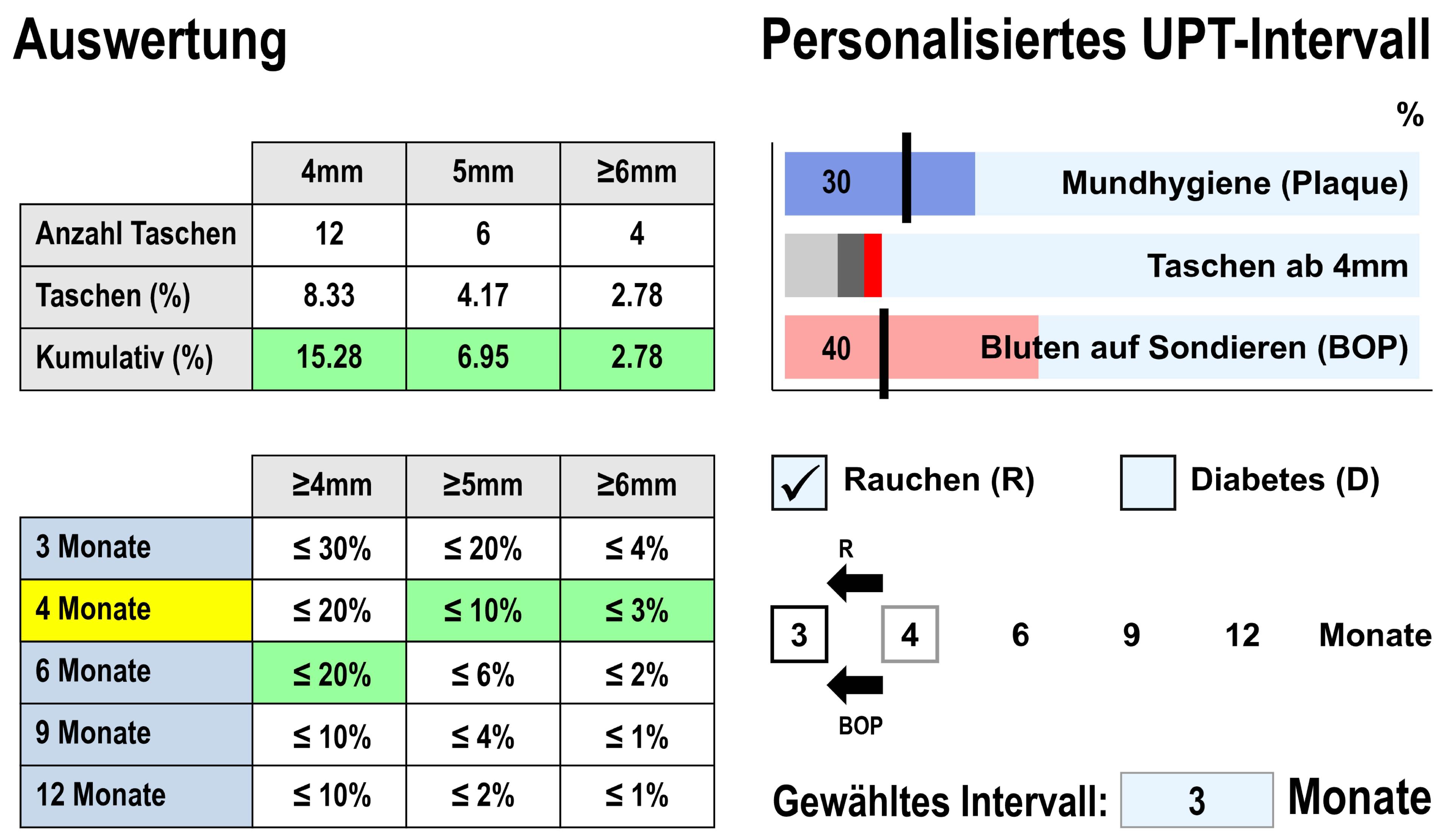 Recall-Intervall KI Ramseier 6